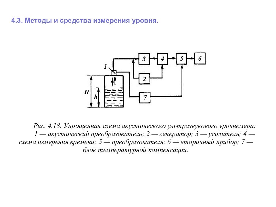 4 основных измерения. Средства измерения уровня. Методы и средства измерений. Презентация методы измерения уровня. Что такое монтажная схема средств измерения.