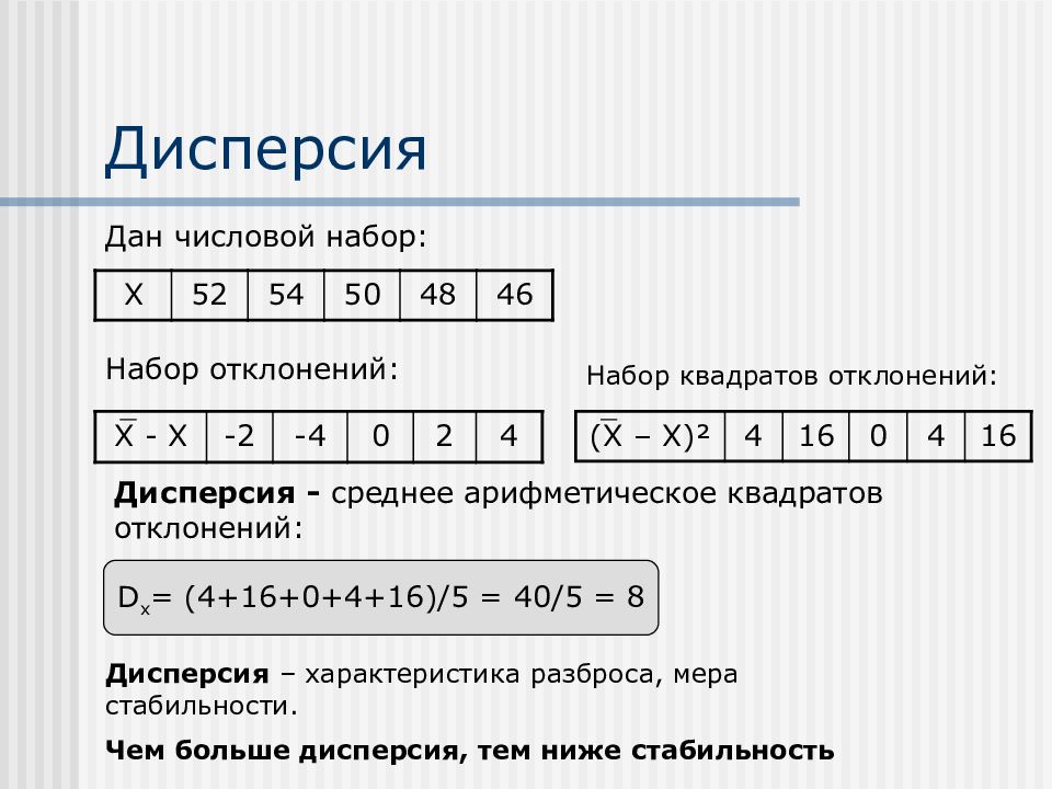 Дисперсия 1 2 3 4 5