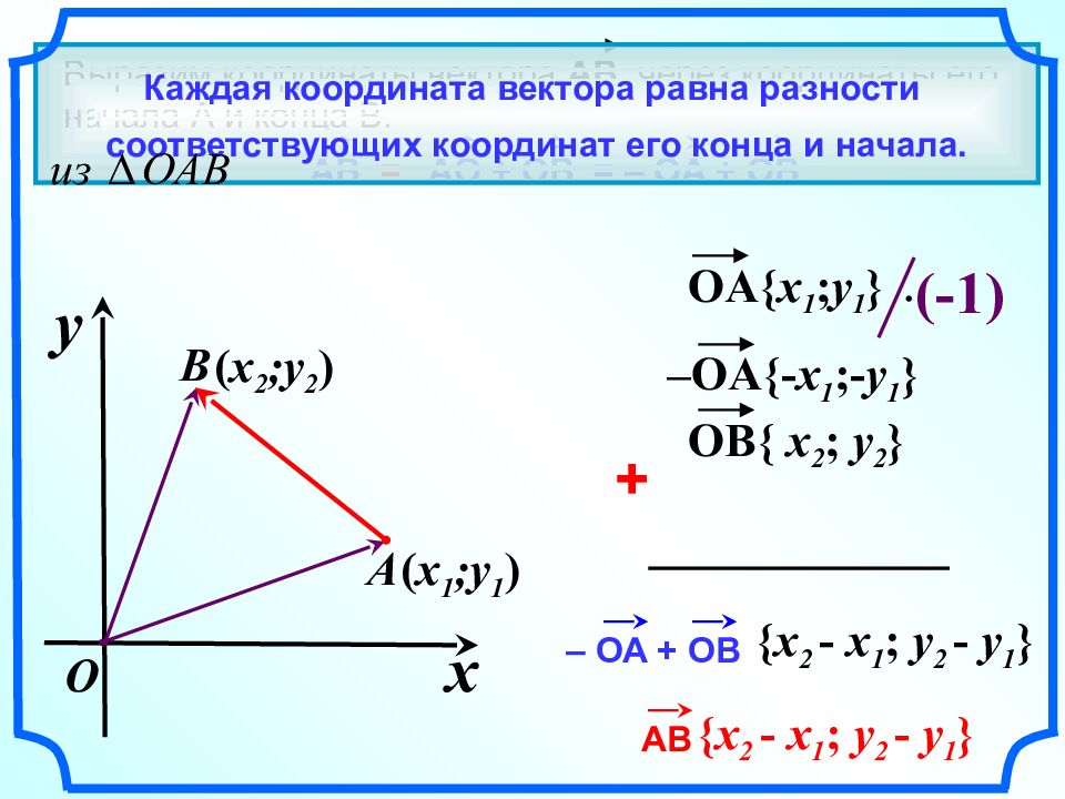 Простейшие задачи в координатах 11 класс презентация атанасян