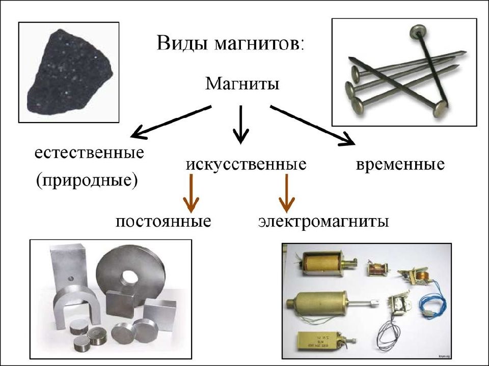 Магнитные материалы презентация