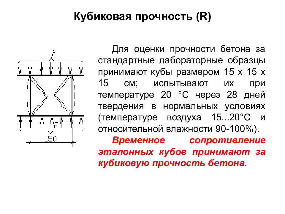 Стандартный размер образца куба для испытания прочности бетона