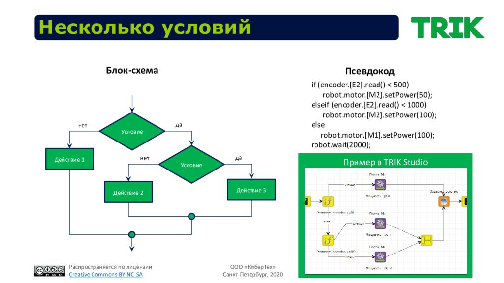 Псевдокод блок схема