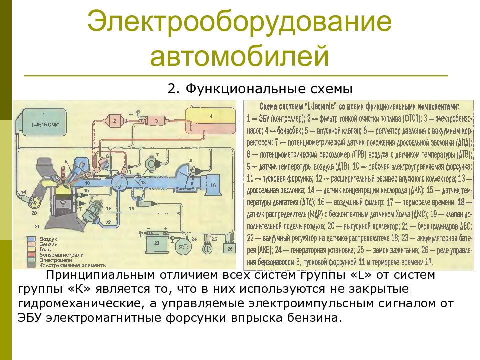 Электрооборудование автомобиля презентация