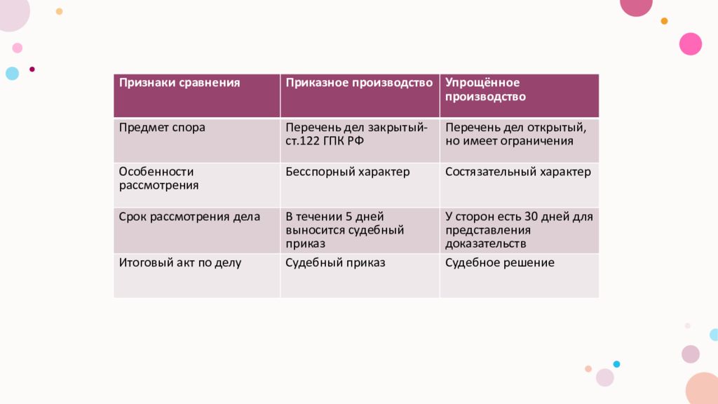 Сравнительная таблица гражданского судопроизводства