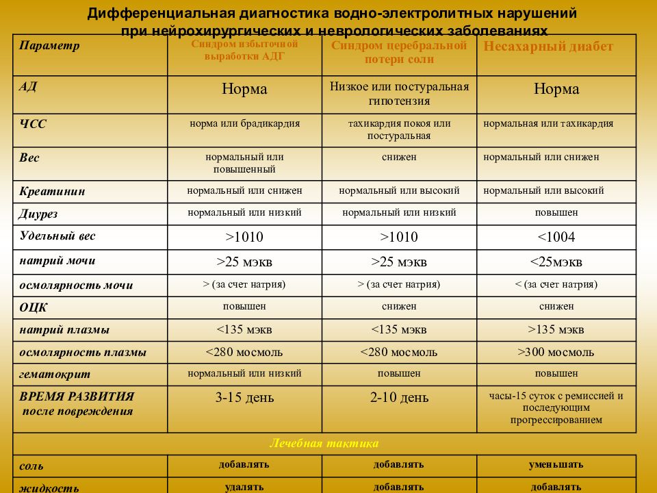 Дифференциальный диагноз и неотложная помощь. Дифференциальный диагноз коматозных состояний. Дифференциальная диагностика коматозных состояний таблица. Диф диагноз коматозных состояний. Коматозные состояния сравнительная таблица.