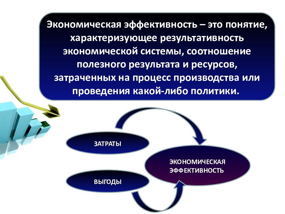 Способы эффективности предприятия. Экономическая эффективность. Эффективность экономической системы. Понятие экономической эффективности. Понятие и виды эффективности.