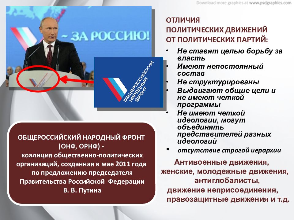 Представьте что вы делаете презентацию к уроку обществознания по теме политические партии один из