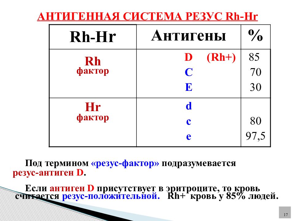 Резус какой бывает. Группа крови rh фактор. Понятие о rh+ и rh- группа крови. Задачи на группы крови и резус-фактор. Задачи на резус.