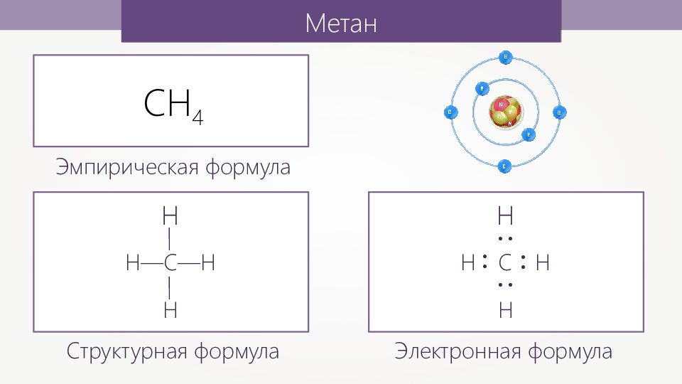 Дети метана. Электронные формулы молекул ch4. Эмпирическая формула метана. Ch4 электронная формула и структурная. Метан ch4.