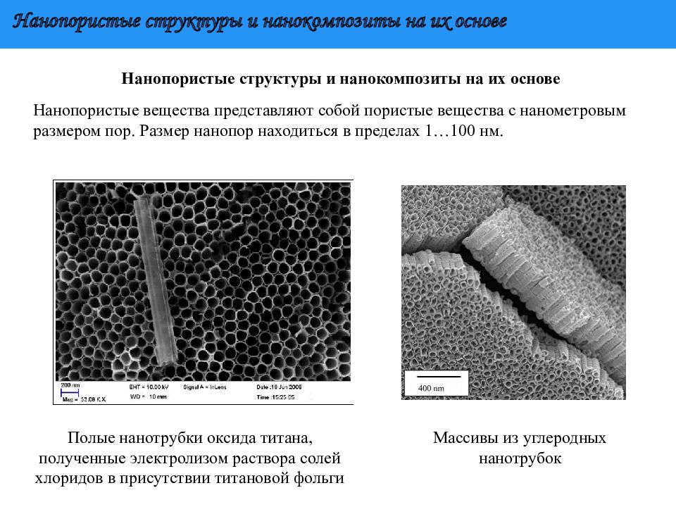 Максимальный размер пор. Нанопористые структуры. Нанокомпозит структура. Нанотрубки из оксида титана. Название микропористых материалов.