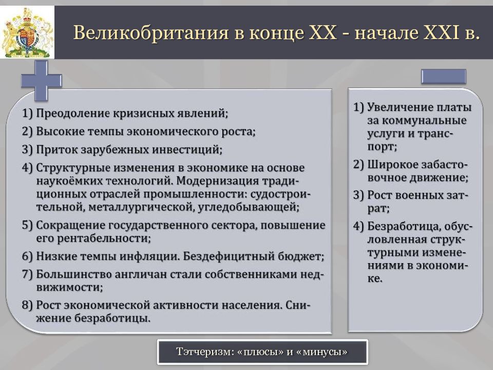 Великобритания презентация по истории 11 класс