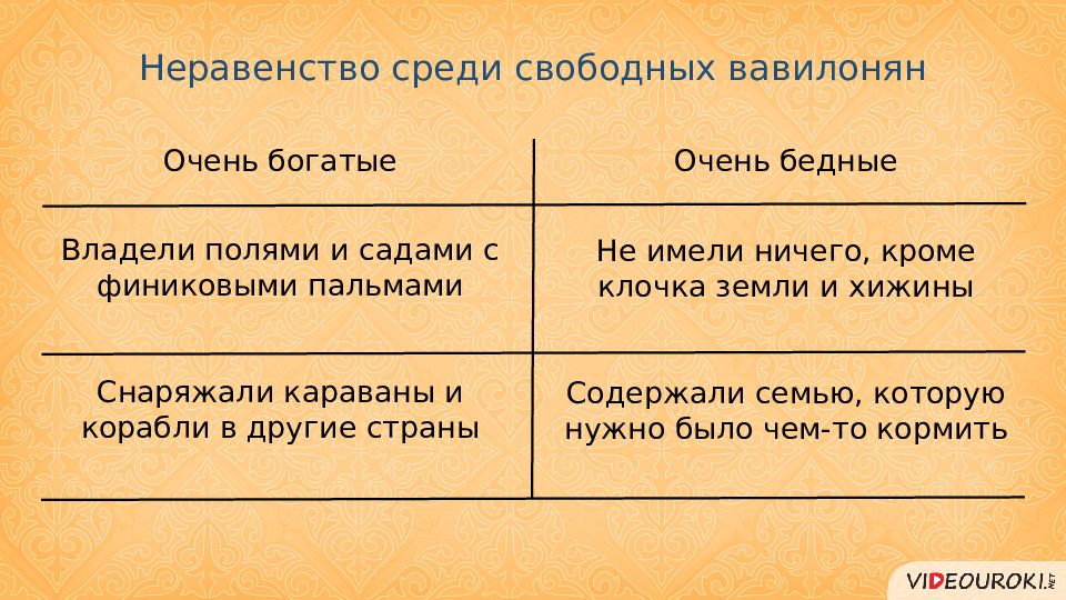 Чем отличалось положение вавилонянина отрабатывавшего долг