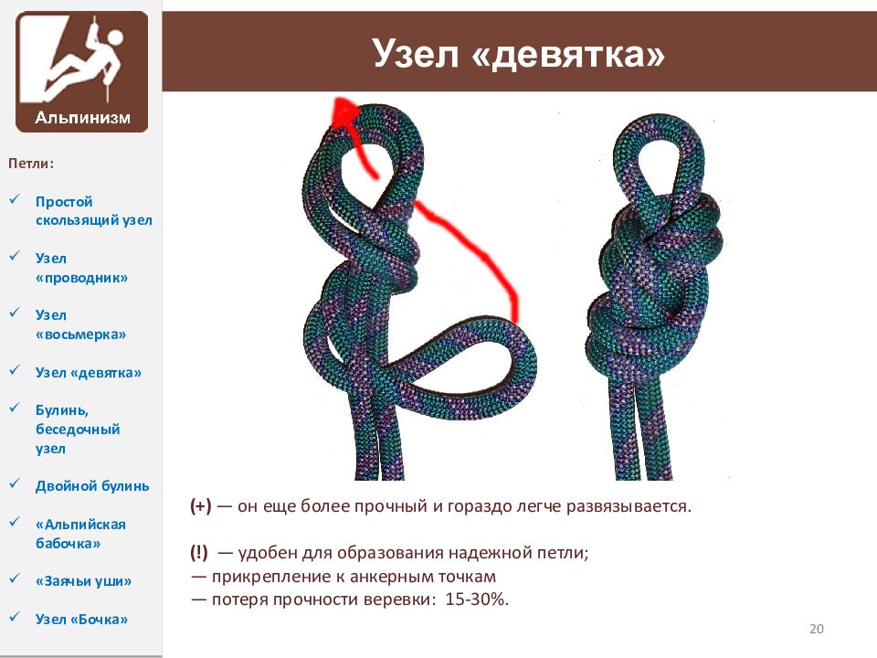 9 узелков. Булинь проводник узел. Альпинистские узлы восьмерка проводник. Узлы в альпинизме схемы. Узел восьмерка булинь и проводник.