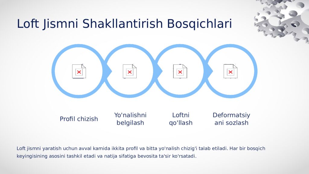 Shkala Deformatsiyasi Egri Chizig'i Muharriri Yordamida Loft Jismining