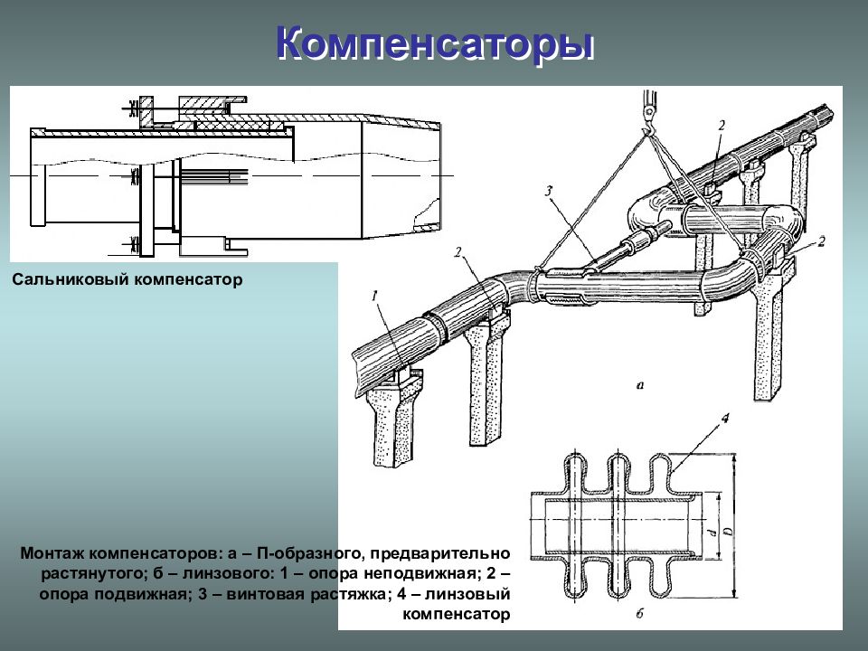 Схема расположения технологических узлов