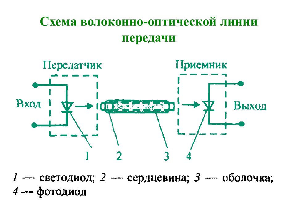 Передача точка