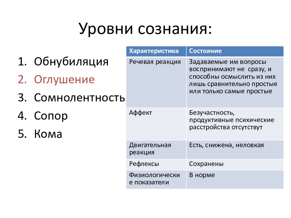 Общая психопатология презентация