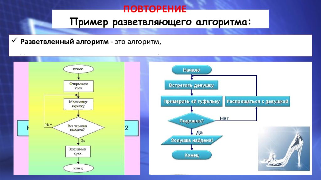 Программирование разветвляющихся алгоритмов презентация