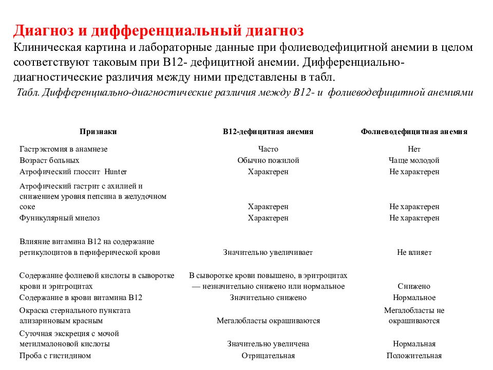 Клиническая картина в12 дефицитной анемии