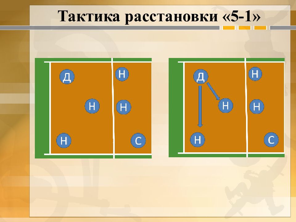 Расстановка 5 1 в волейболе схема позиции