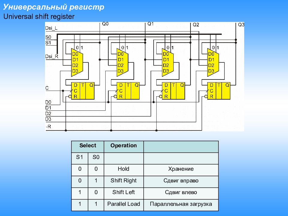Сдвиговый регистр влево схема