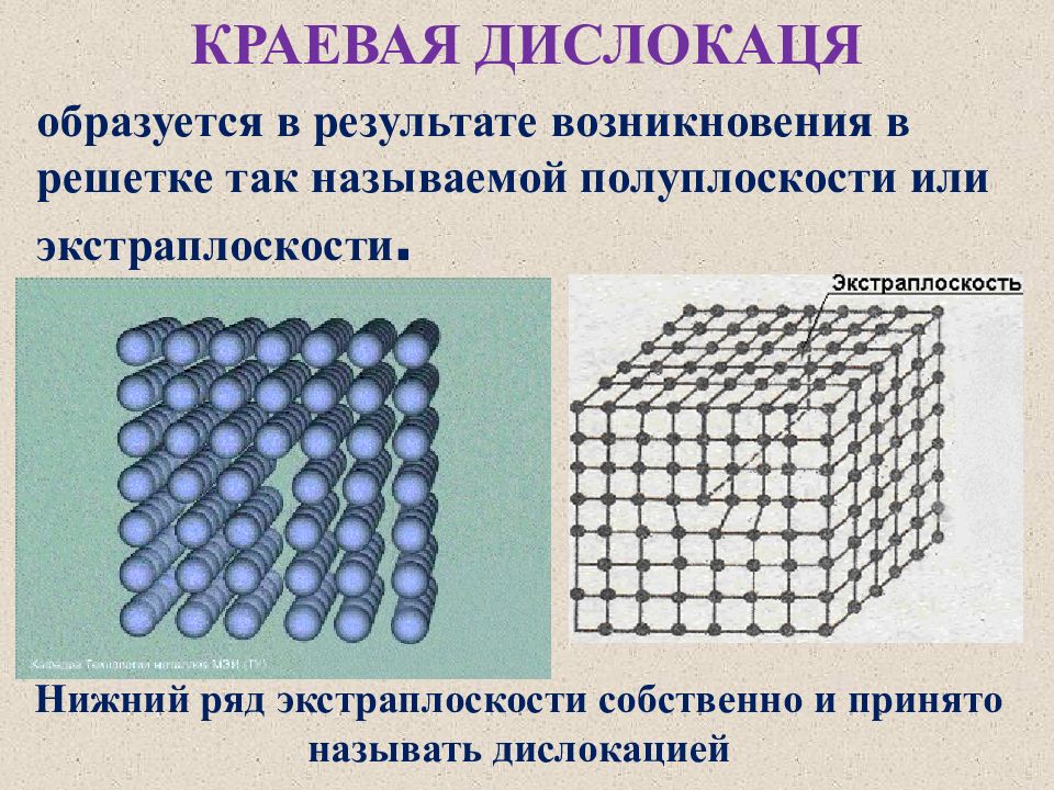 Нижний ряд. Кристаллическая структура металлов материаловедение. Металлы и сплавы кристаллическая решетка. Решетка сплавов. Решетки в материаловедении.