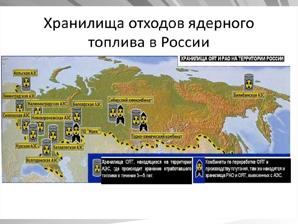 Захоронение ядерных отходов презентация