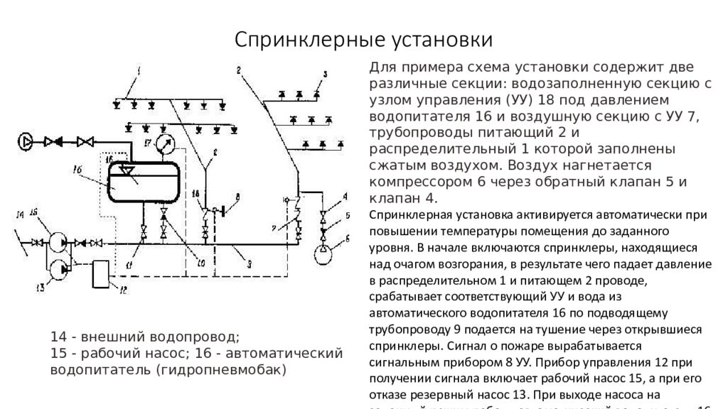 Трубопроводы ауп. Схема управления спринклерной системы пожаротушения. Структурная схема спринклерного пожаротушения. Узел управления спринклерный воздушный схема монтажа. Автоматическая система пожаротушения схема.