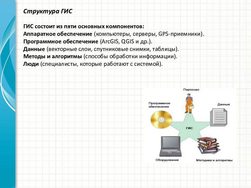 ГИС состоит из пяти основных компонентов: Аппаратное обеспечение (компьютеры, серверы, GPS-приемники). Программное обеспечение ( ArcGIS, QGIS и др.). Данные