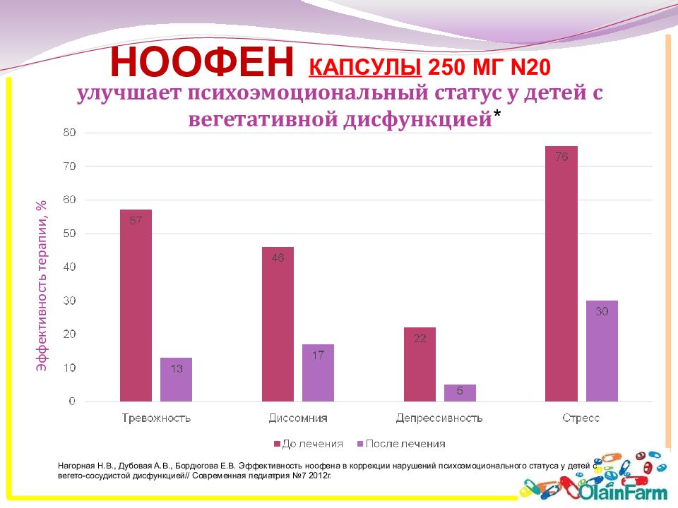 Первичная головная боль презентация