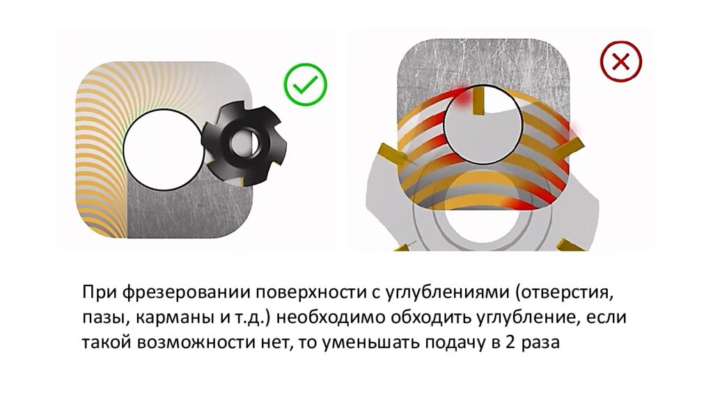 Обработка деталей на токарных станках