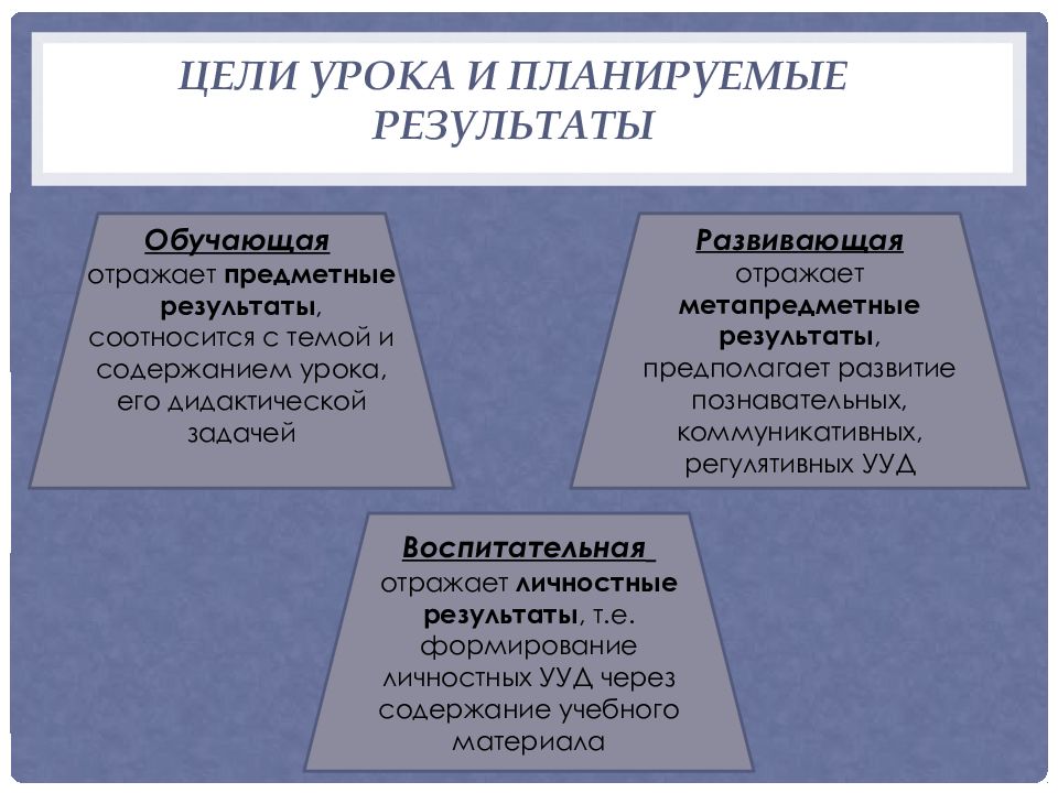 Планируемые результаты урока. Предметные Результаты урока. Планируемый результат занятия.