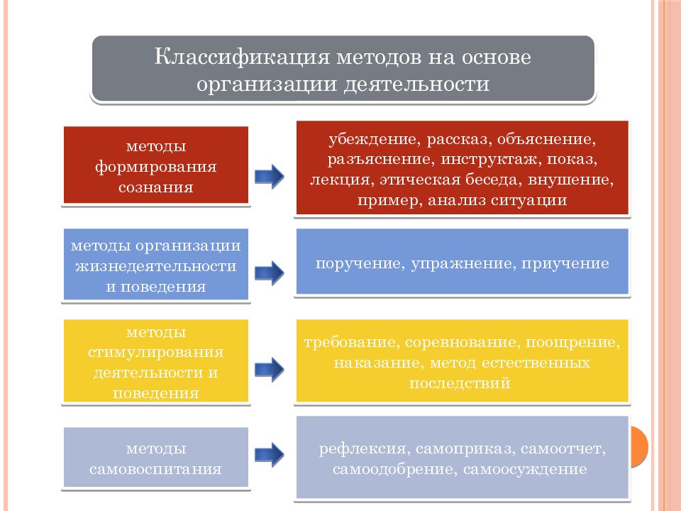 История игрушки как предмета искусства и средства воспитания презентация