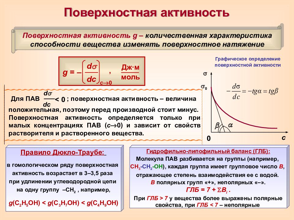 Что такое активность. Поверхностная активность формула. Поверхностная активность и поверхностное натяжение. Поверхностная активность пав формула. Поверхностная активность химия.