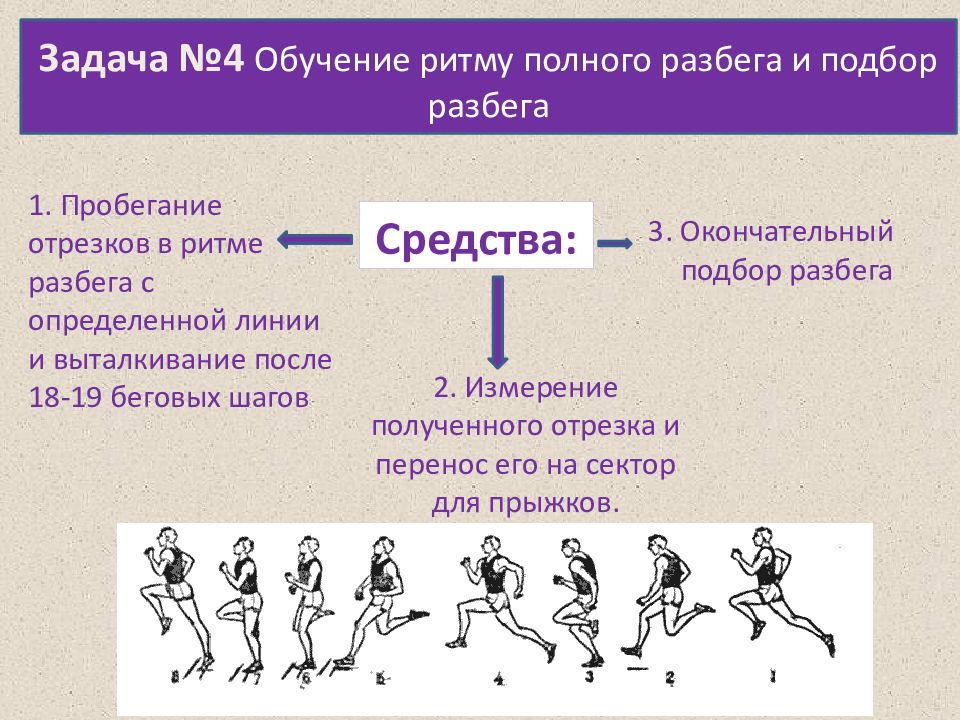 Способы разбега. Прыжки в длину с разбега. Прыжок в длину с разбега способом согнув ноги. Прыжок в длину с разбега разбег. Способы прыжка в длину с разбега.