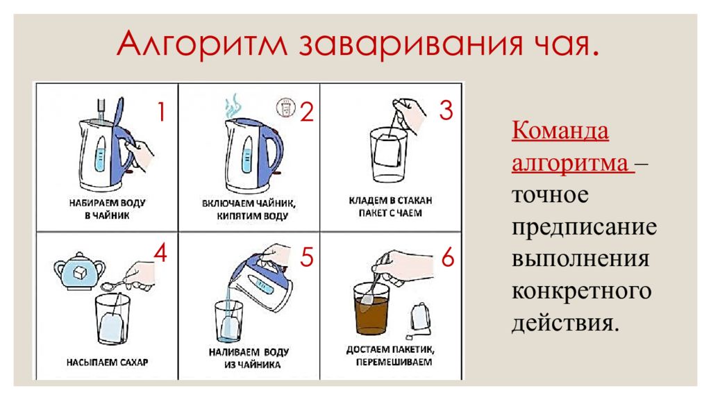 Алгоритм заваривания чая информатика блок схема