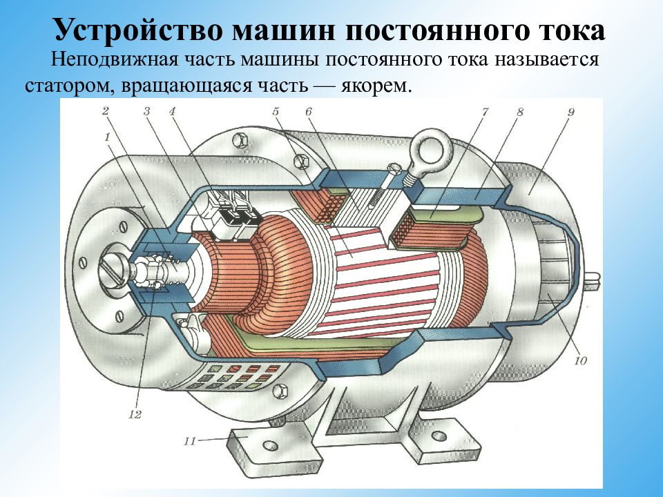 Устройство ток. Электрические машины постоянного тока (МПТ). .. Устройство ротора машины постоянного тока. Конструкция статора машины постоянного тока. Схематическое устройство двигателя постоянного тока.