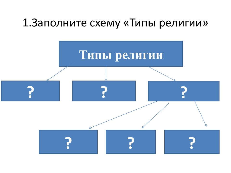 Заполните схему виды. 1. Заполните схему.. Заполните схему типы религии. Заполните схему «типы границ России».. Заполните схему 