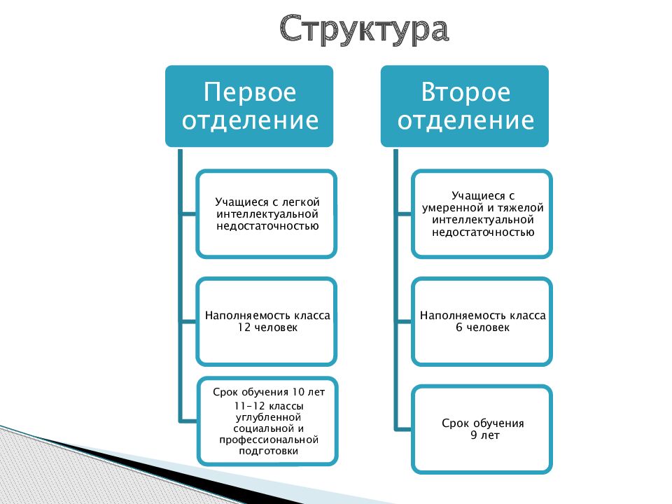 Изменение структуры образования. Структура учебно-методического обеспечения. Сектор качество образования. Система образования. Управление инновационной деятельностью.