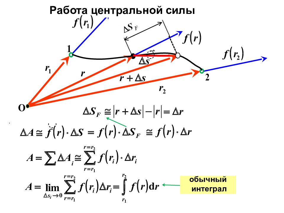 Центральная сила формула. Движение материальной точки под действием центральной силы. Центр силы это. Работа центральных сил. Какое поле называется центральным.