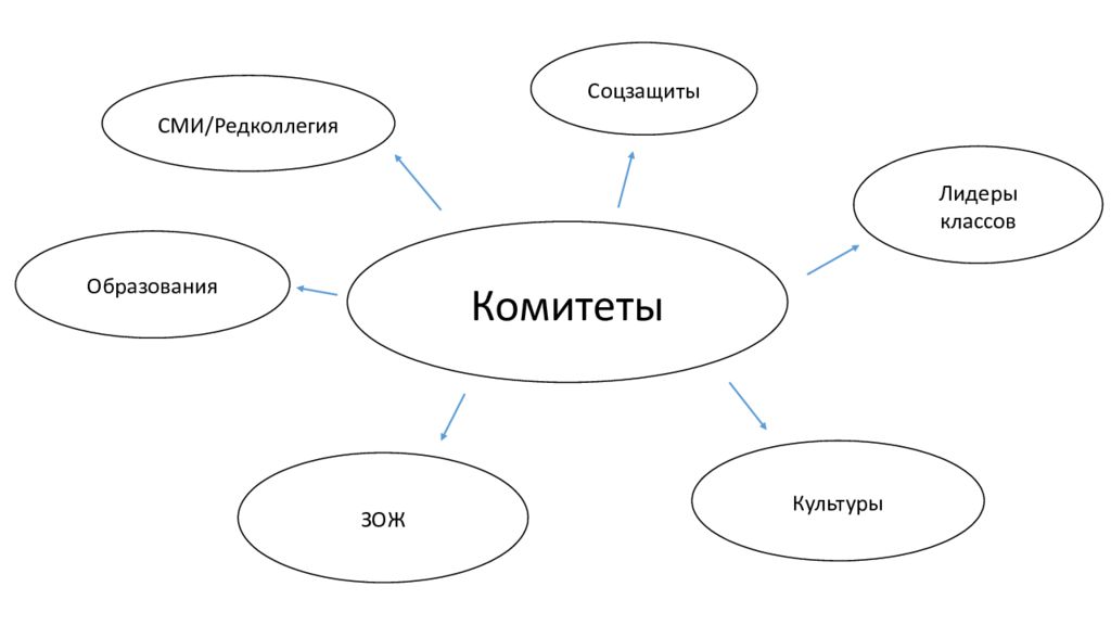 Редколлегия