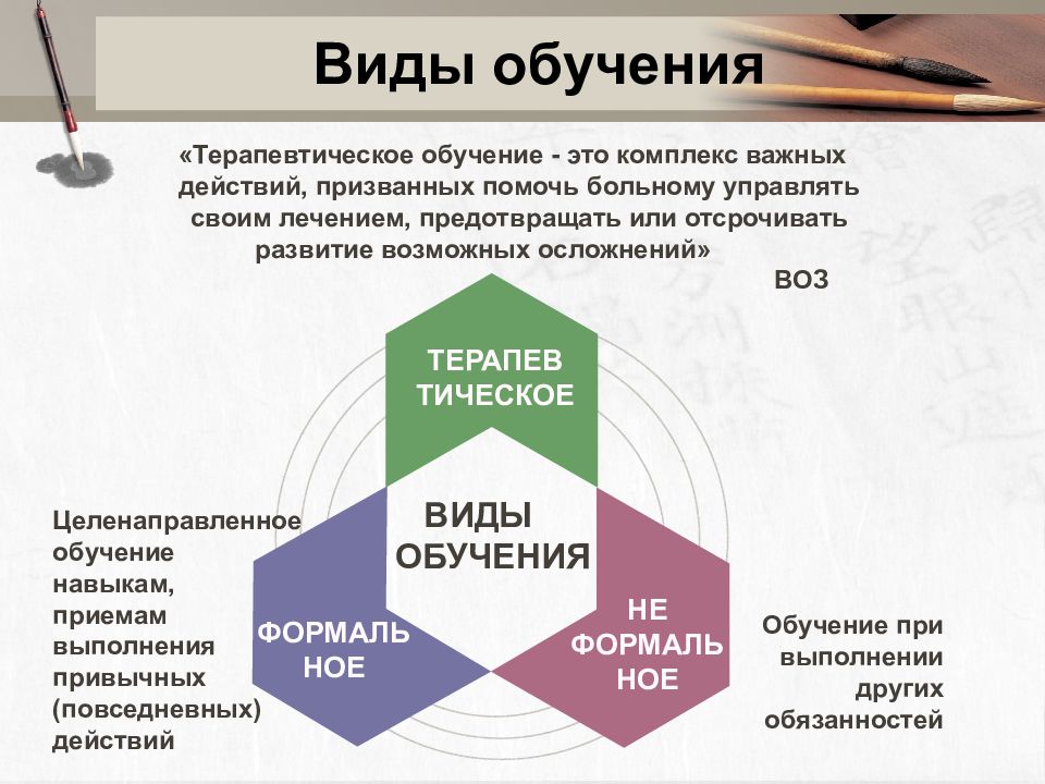 Прием в сестринском деле