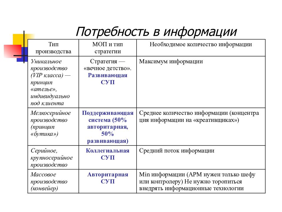 Потребности сотрудников. Предмет потребности это. Потребность в информации какая потребность.