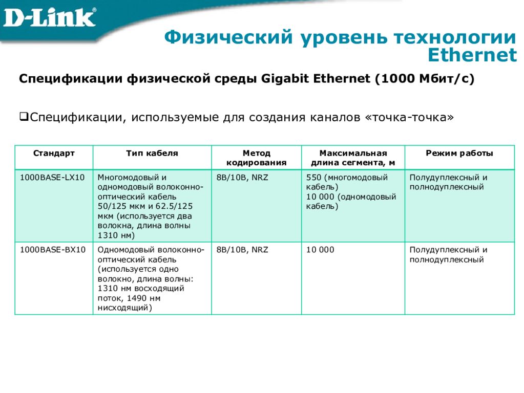 Уровень технологии. Спецификации технологии Gigabit Ethernet. Физические спецификации технологии Ethernet схема. Типы сред Gigabit Ethernet. Физический уровень Ethernet.