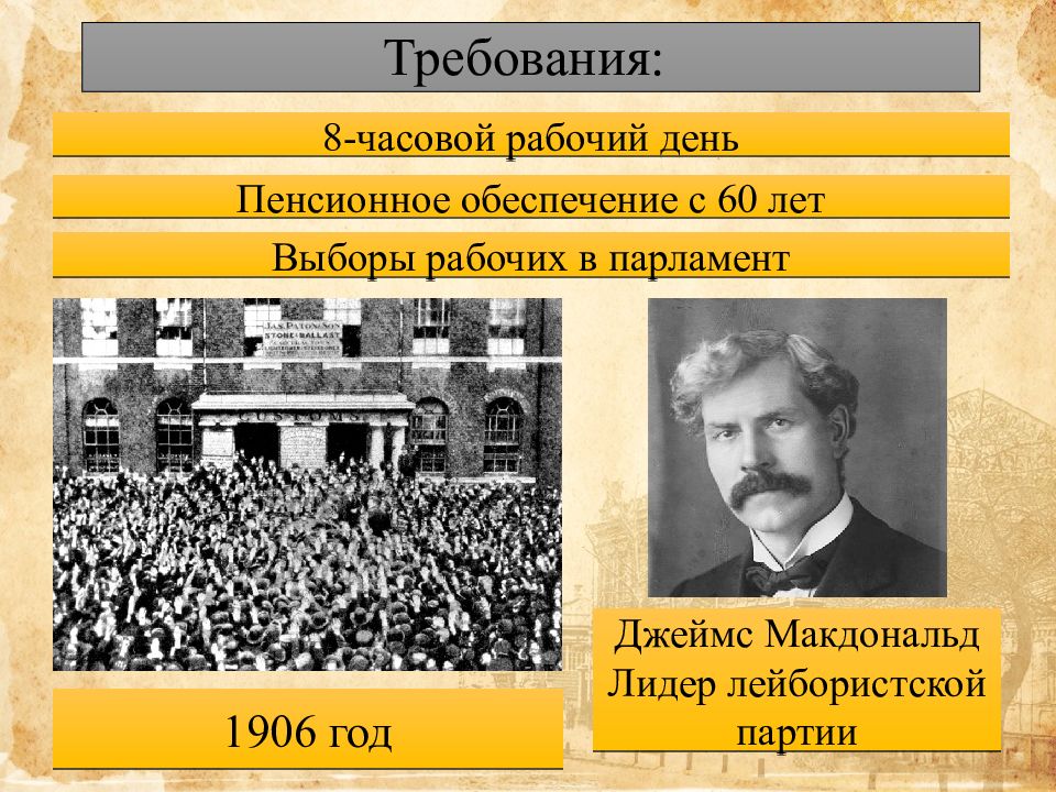 Великобритания конец викторианской эпохи презентация