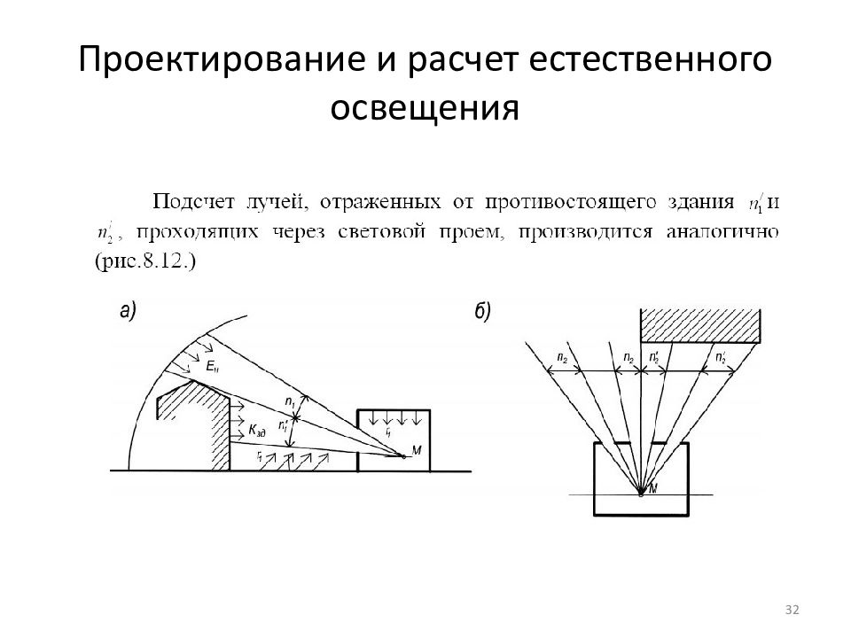 Суть естественного освещения