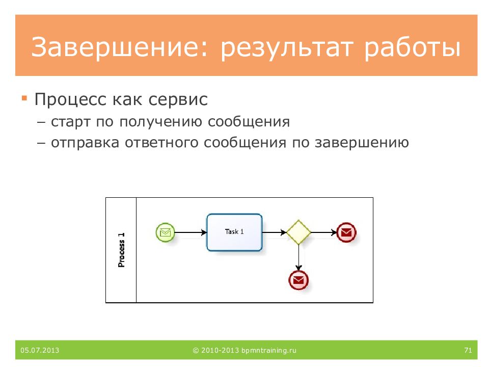 Завершенное сообщение. BPMN сообщение. BPMN конец процесса. По завершении. Получение сообщения.