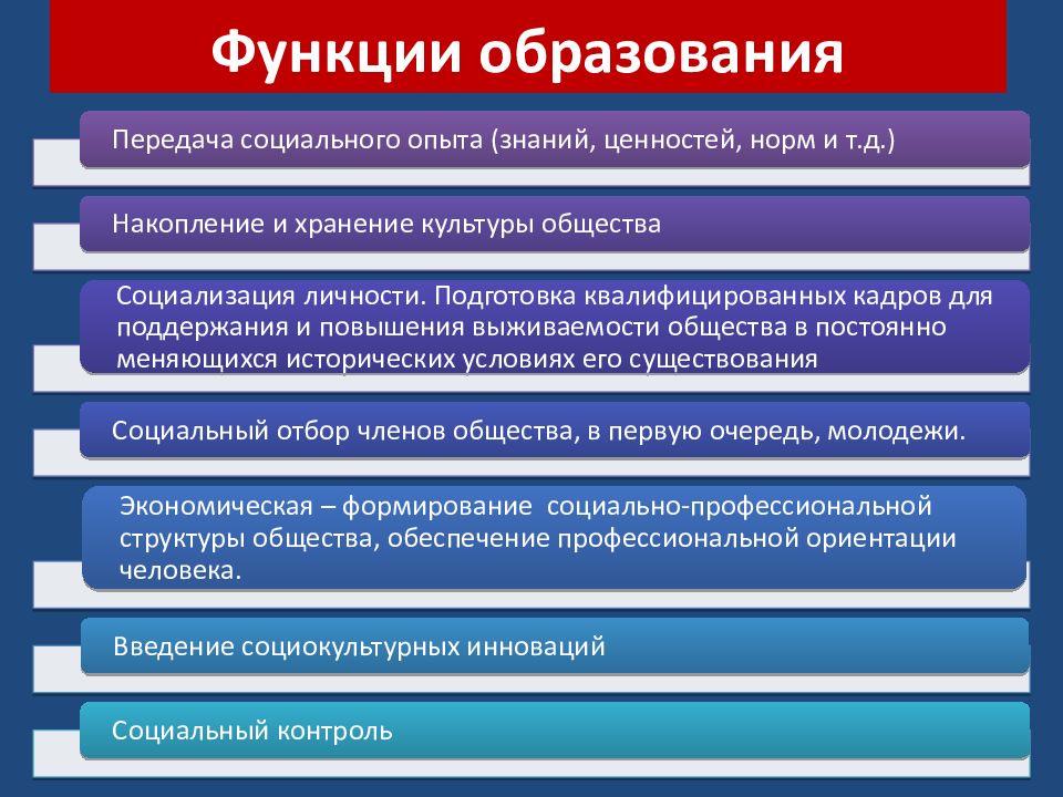 Образование обществознание егэ презентация