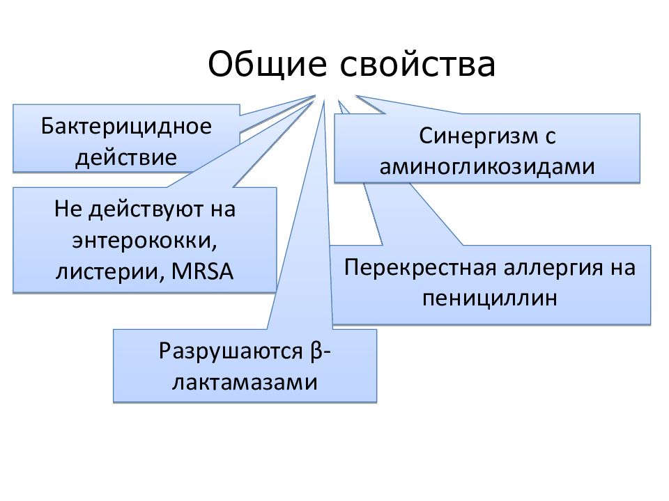 Сильное бактерицидное действие. Бактерицидные свойства. Бактерицидное действие это. Синергизм бактерицидного действия. Антибактериальные свойства.