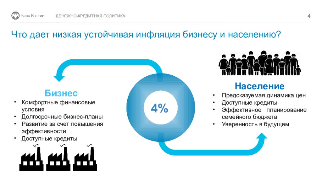 Банки кредитно денежная политика. Денежно-кредитная политика банка России. Денежно кредитная политика банка. Инфляция и кредитно-денежная политика. Денежно-кредитная (монетарная) политика.